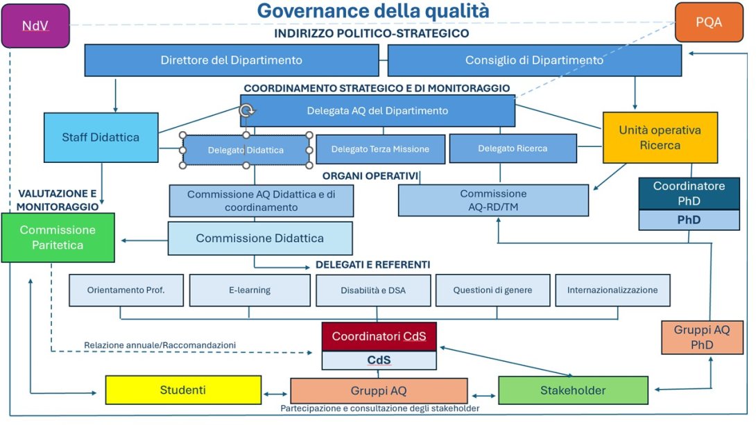 organigramma_aq_cospecs