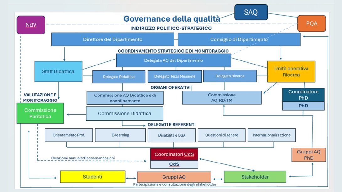 organigramma_aq_cospecs