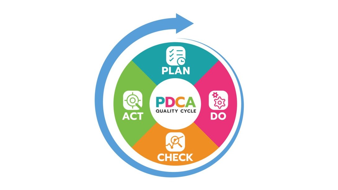 PDCA